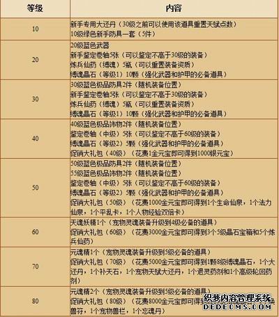 世界网游日 大话轩辕九大送礼活动开启